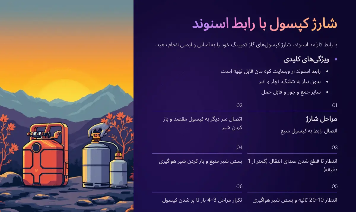 آموزش دقیق شارژ کپسول گاز کوهنوردی + ویدیو نکات و ترفندها شارژ کپسول گاز مسافرتی با رابط
