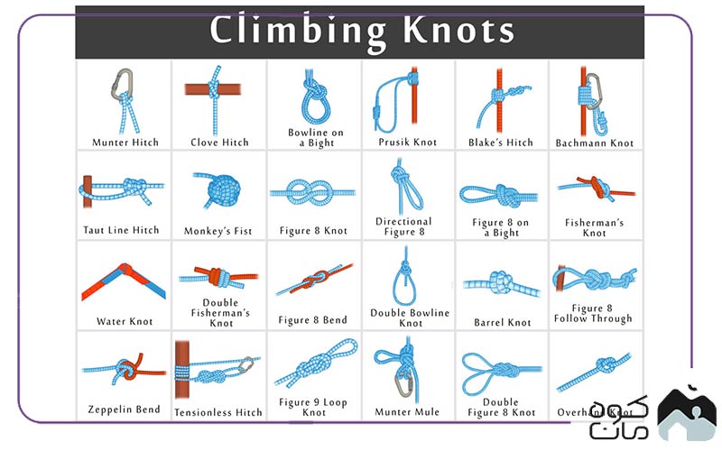 Types of climbing rope knots