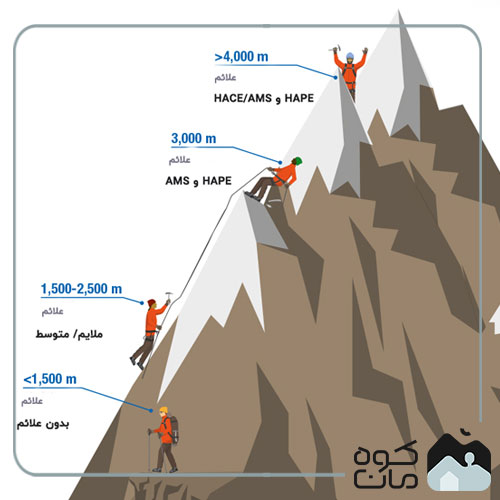 acute mountain sickness 1