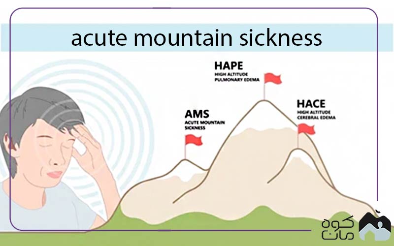 acute mountain sickness 2