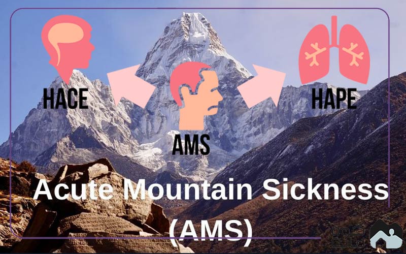 acute mountain sickness 5