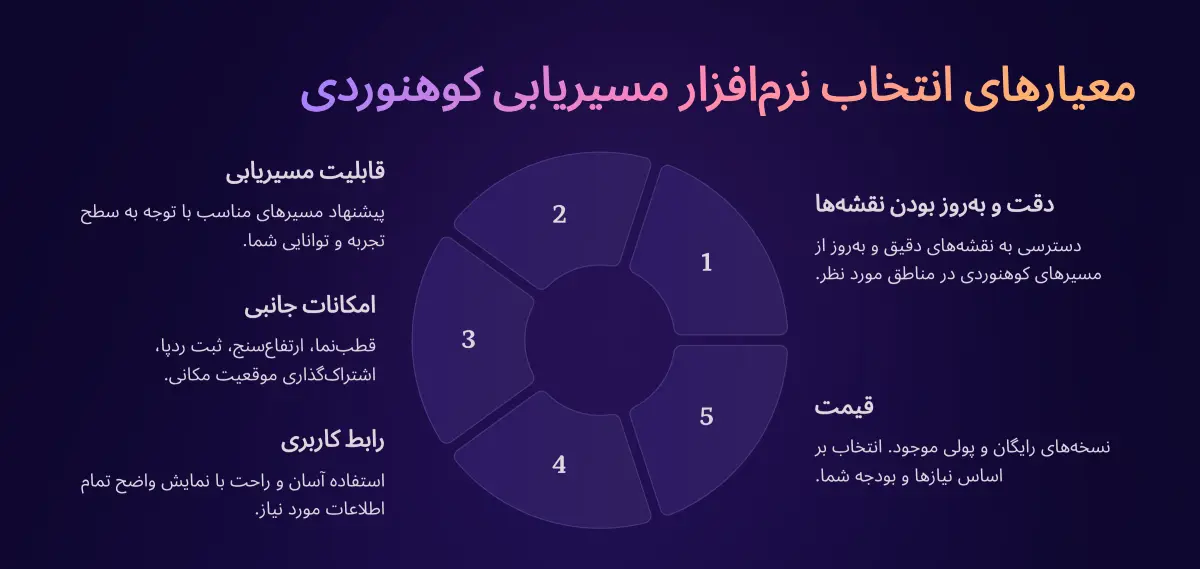 معیارهای انتخاب مسیریاب کوهنوردی