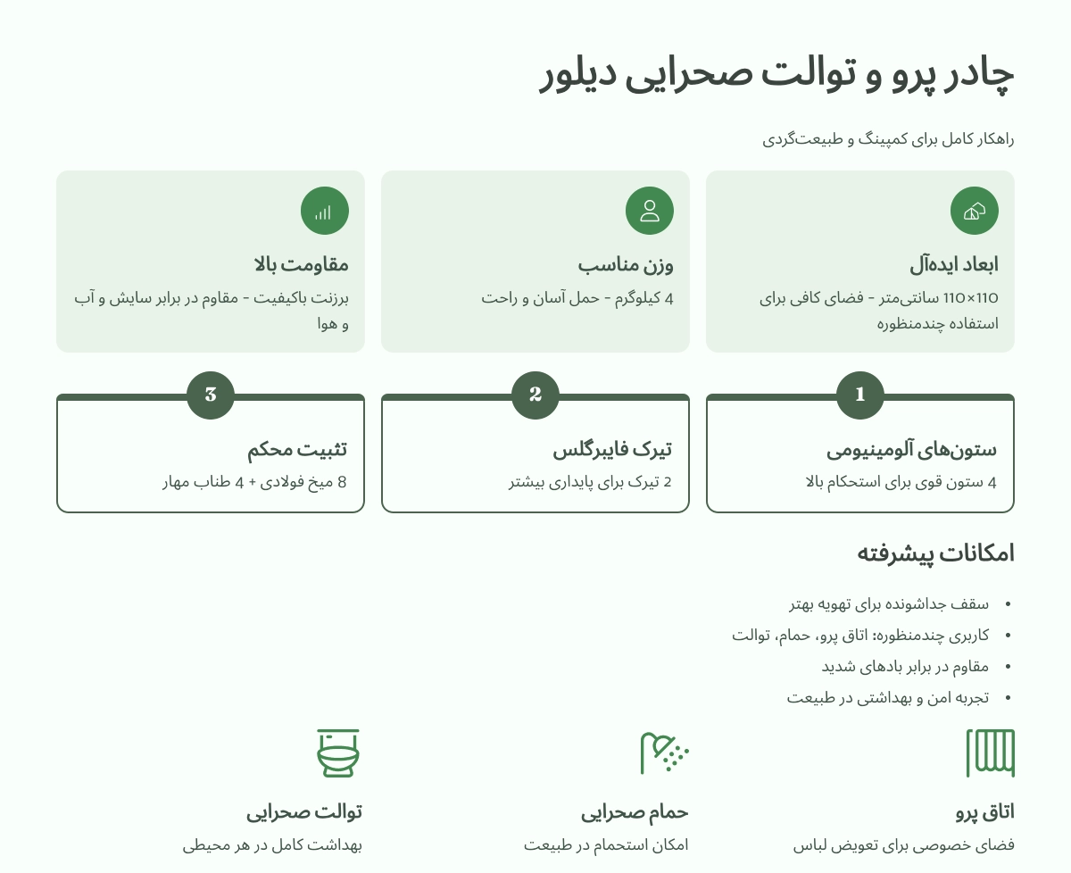 ویژگی های چادر پرو و توالت صحرایی دیلور