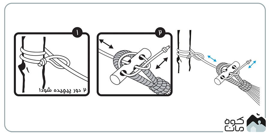 کیت نصب ننو فینو مدل HS-14