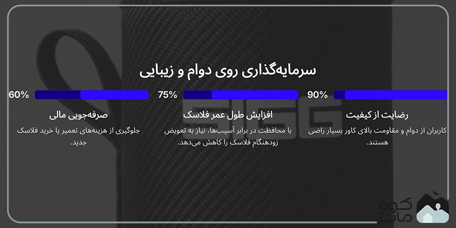 کاور فلاسک انیکس مدل سیگ مدل GEMSTONE 500ml