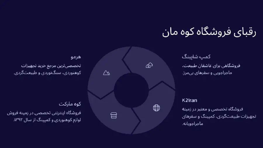 رقبای فروشگاه کوه مان