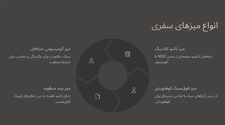 انواع میزهای سفری