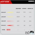 نورافکن چند منظوره سانری مدل C600