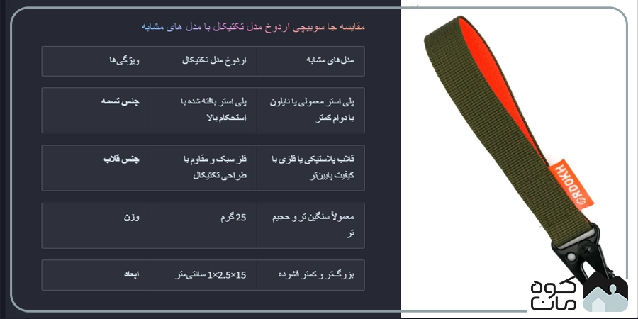 جا سوییچی اردوخ مدل تکتیکال جا سوییچی اردوخ مدل تکتیکال