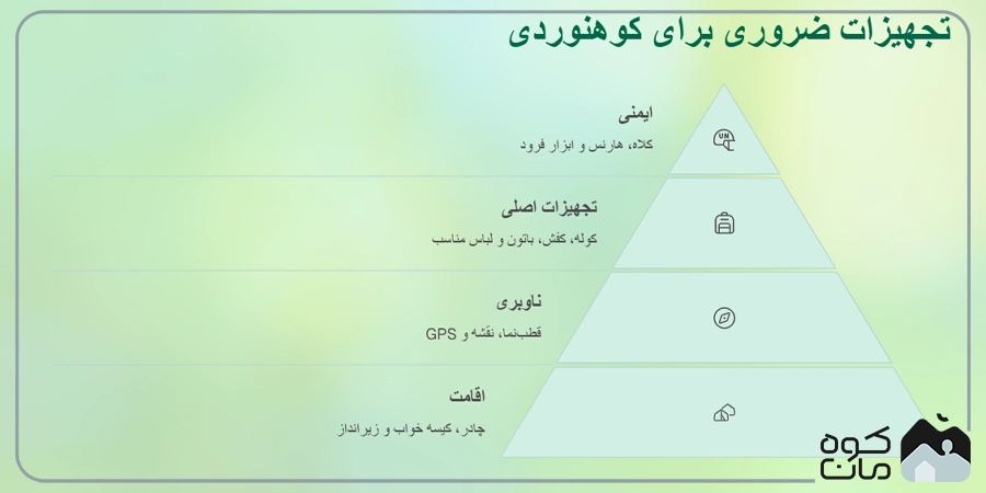 بهترین فروشگاه لوازم کوهنوردی در تهران 2