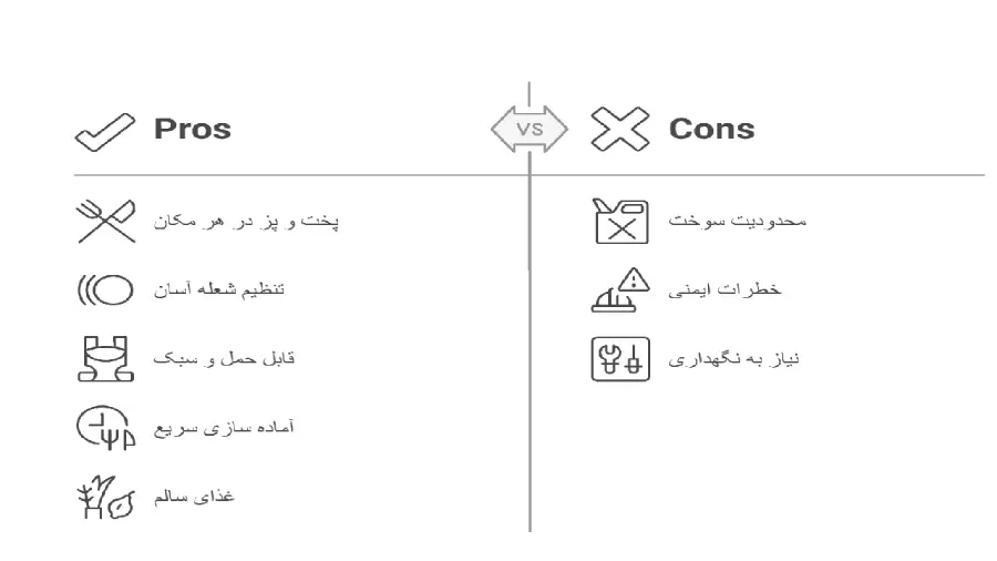 کاربرد و ویژگی سرشعله مسافرتی