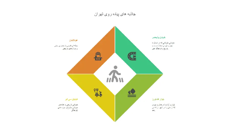 بهترین مکان ها برای پیاده روی در تهران جاذبه های پیاده روی تهران