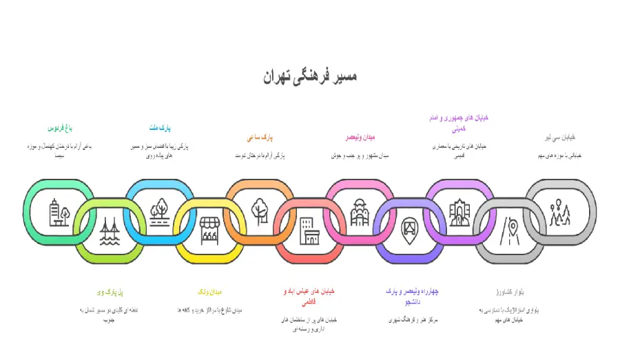 بهترین مکان ها برای پیاده روی در تهران مسیر فرهنگی تهران