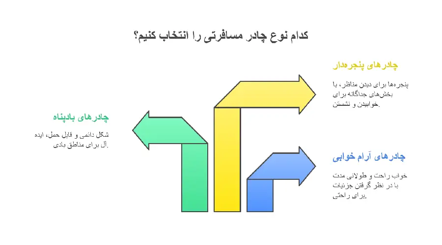 کدام نوع چادر مسافرتی را انتخاب کنیم؟