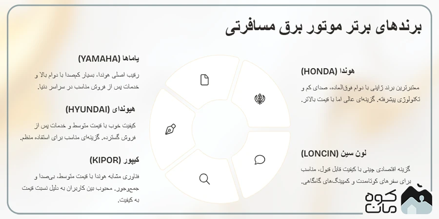 بهترین موتور برق مسافرتی بهترین موتور برق برای سفر