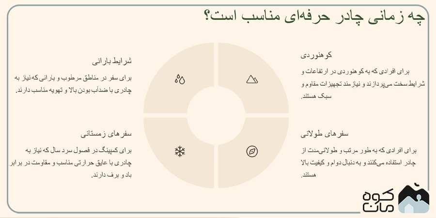 اینفوگرافیک چه زمانی چادر حرفه ای مناسب است
