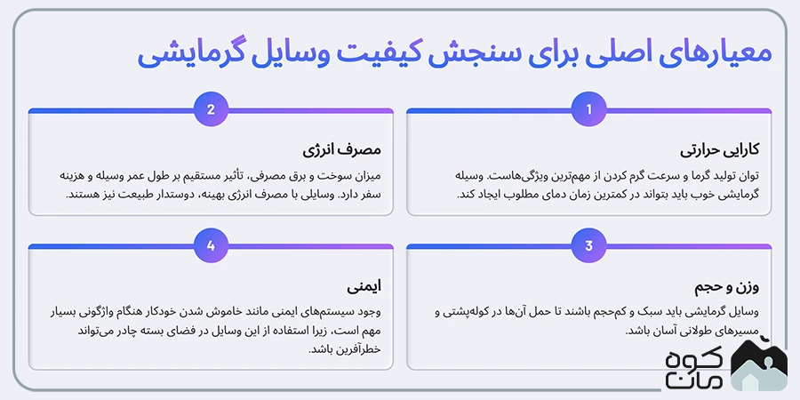 گرمایش سفری
