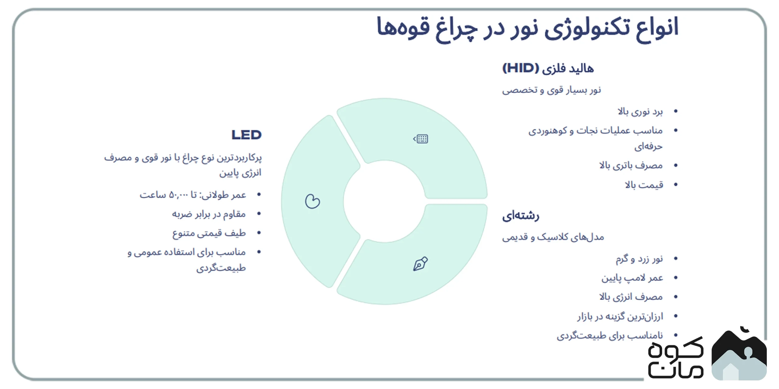 انواع تکنولوژی نور در چراغ قوه کمپ