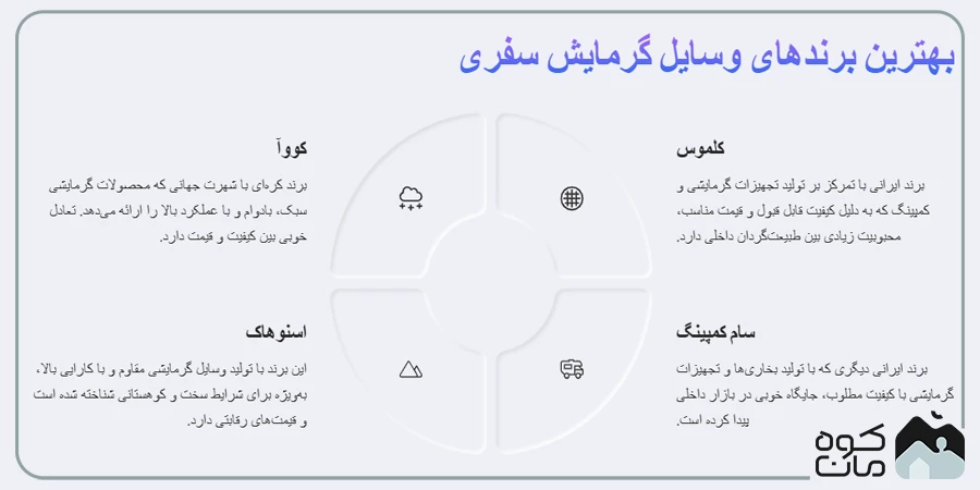 گرمایش سفری