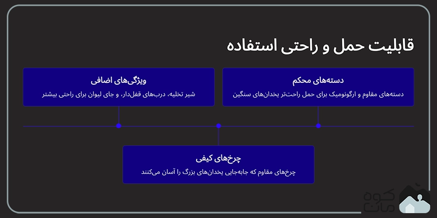 قابلیت حمل یخدان مسافرتی