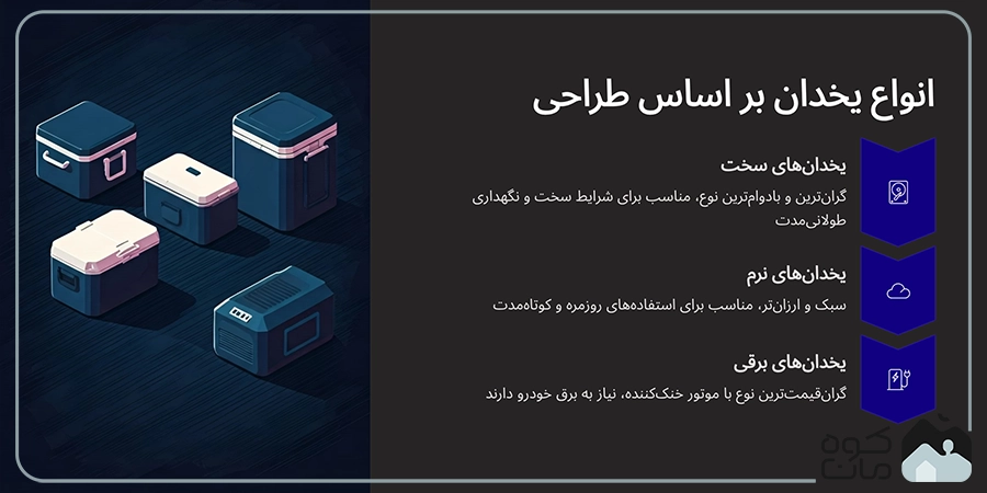انواع یخدان و کلدباکس مسافرتی بر اساس طراحی