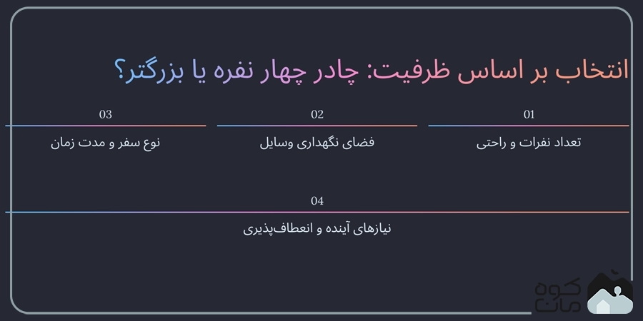 انتخاب چادر مسافرتی بر اساس ظرفیت