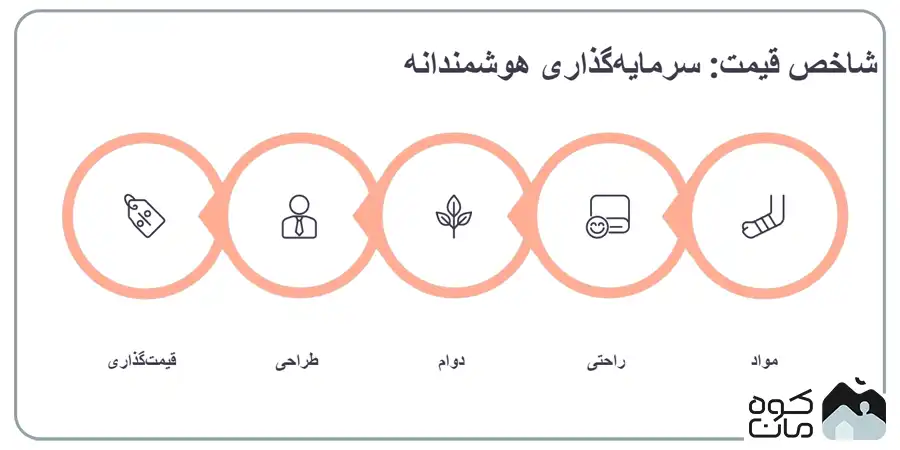 عوامل موثر بر قیمت صندل های کوهنوردی