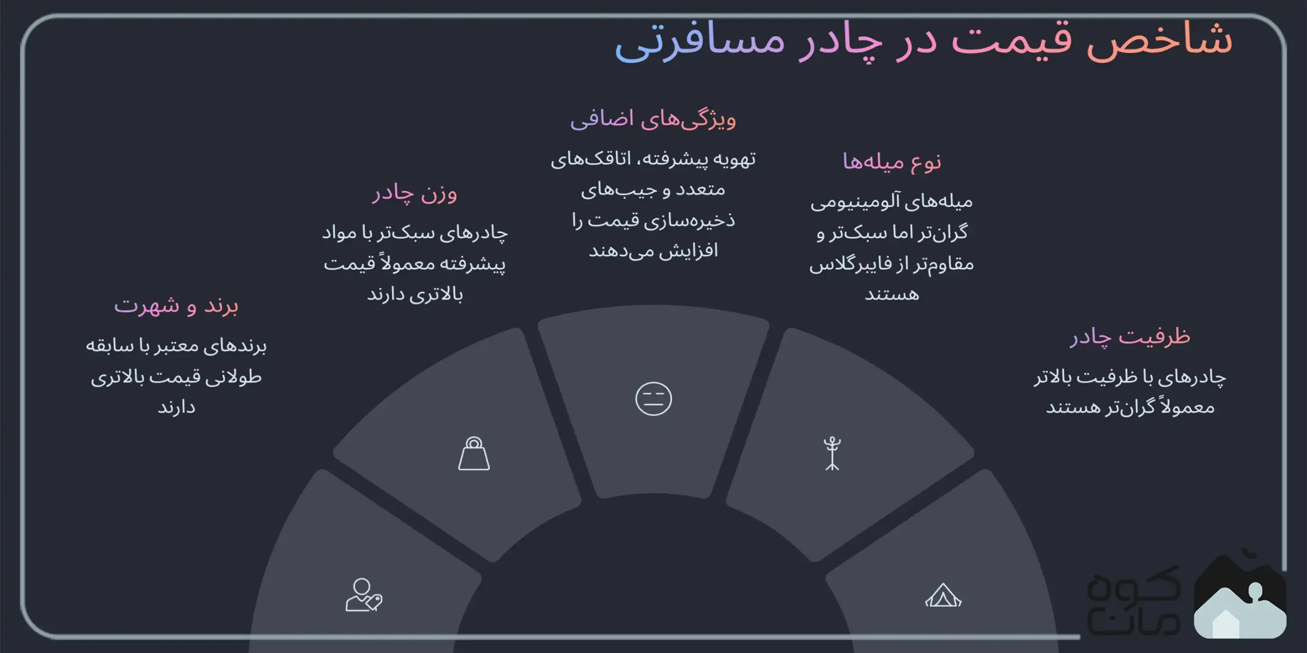 شاخص قیمت در چادر مسافرتی 
