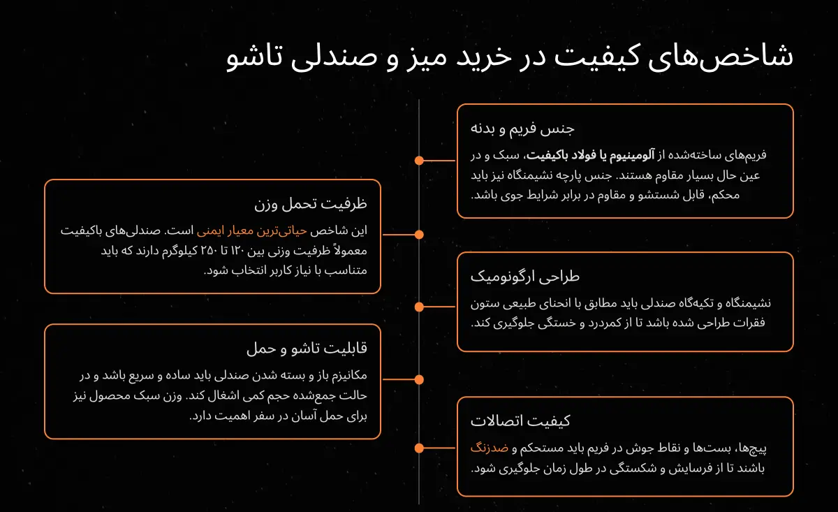 شاخص های کیفیت در خرید میز و صندلی تاشو مسافرتی و صندلی کمپینگ