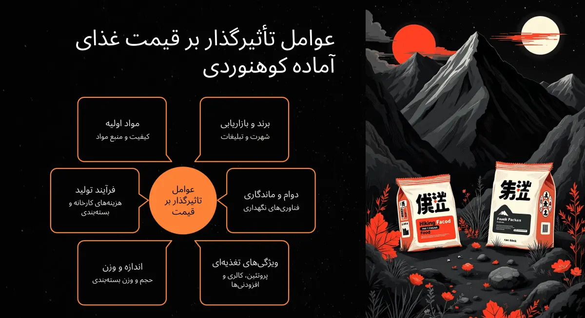 عوامل تاثیرگذار بر قیمت غذای خشک