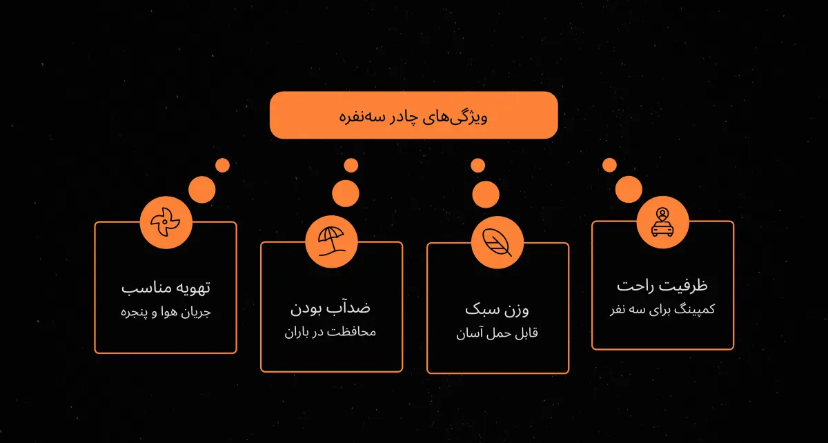 ویژگی چادر 3 نفره