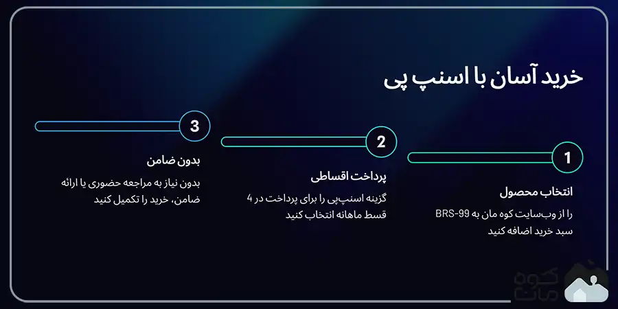 BRS pedestal oven model AIRSHIP CASSETTE FURNACE code BRS K001