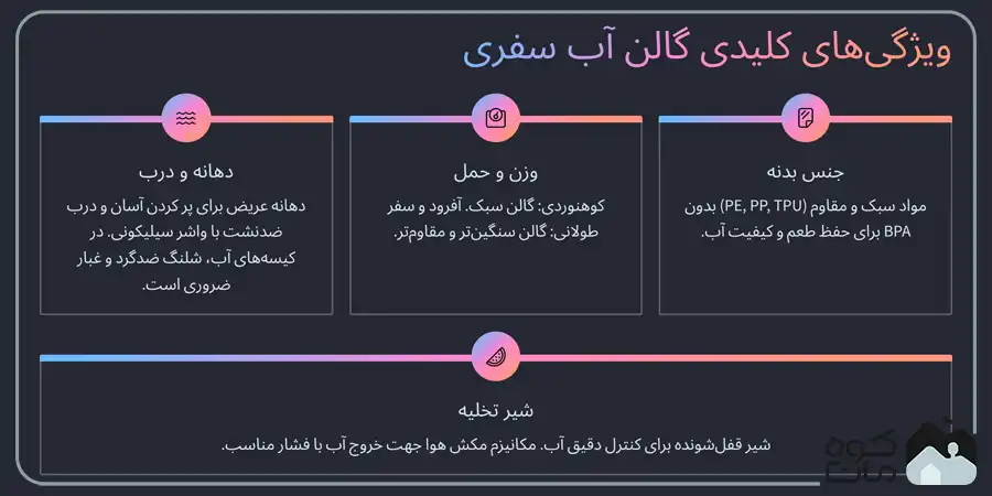 ویژگی های کلیدی گالن و مخزن آب سفری