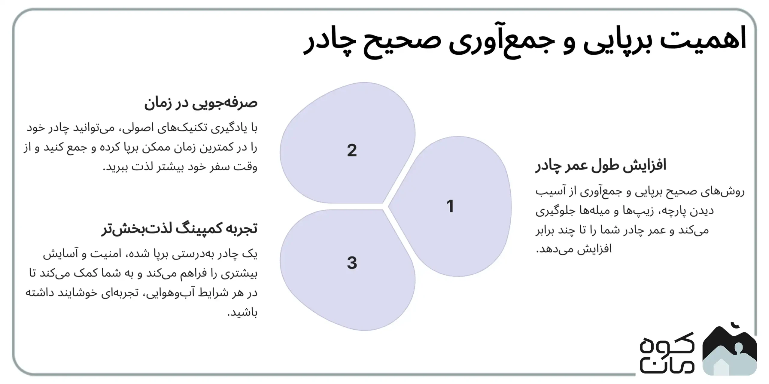 طرز بستن و جمع کردن چادر مسافرتی – آموزش گام به گام برای انواع مدل‌ ها