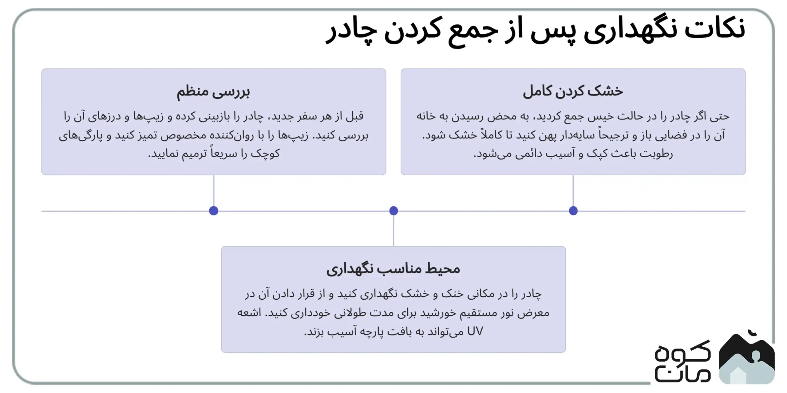 نکات نگهداری پس از جمع کردن چادر