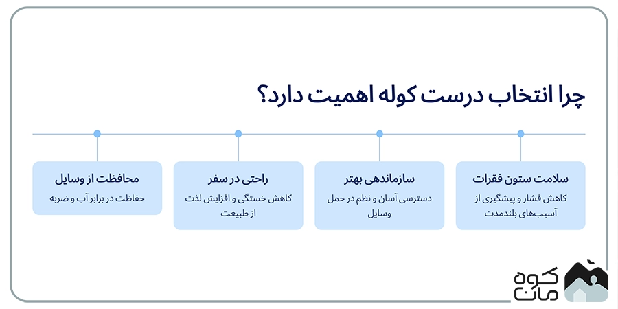 اهمیت انتخاب بهترین کوله پشتی کمپینگ 
