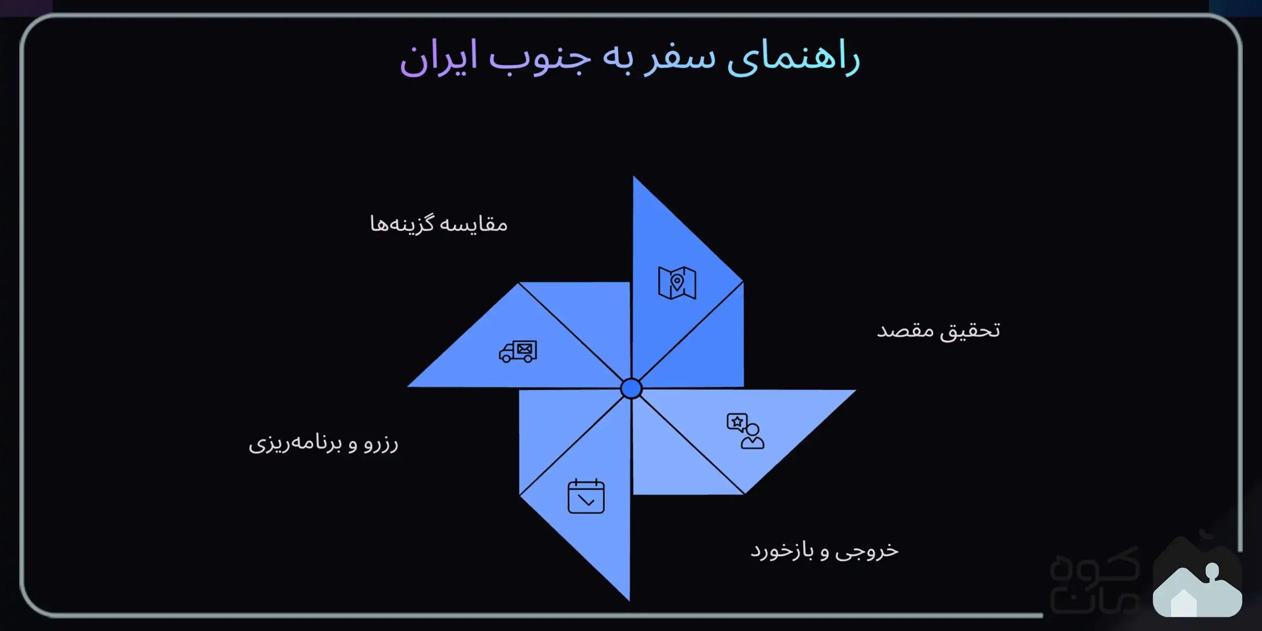 پرطرفدارترین مقاصد سفر به جنوب ایران راهنمای سفر به جنوب ایران