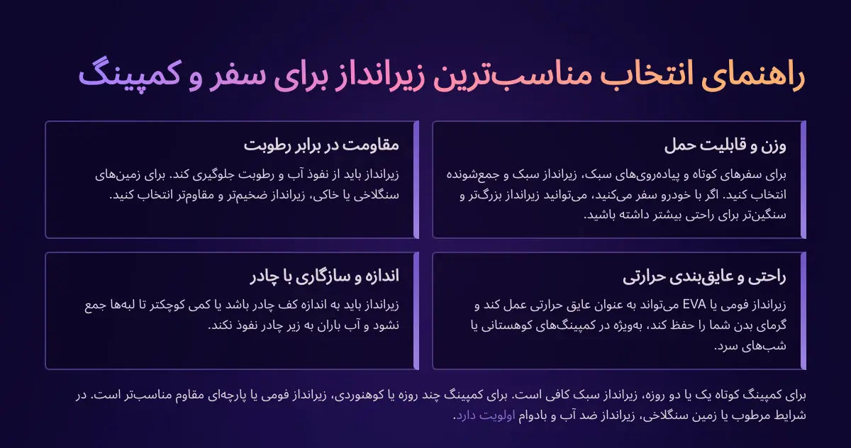 راهنمای انتخاب زیرانداز چادر مسافرتی