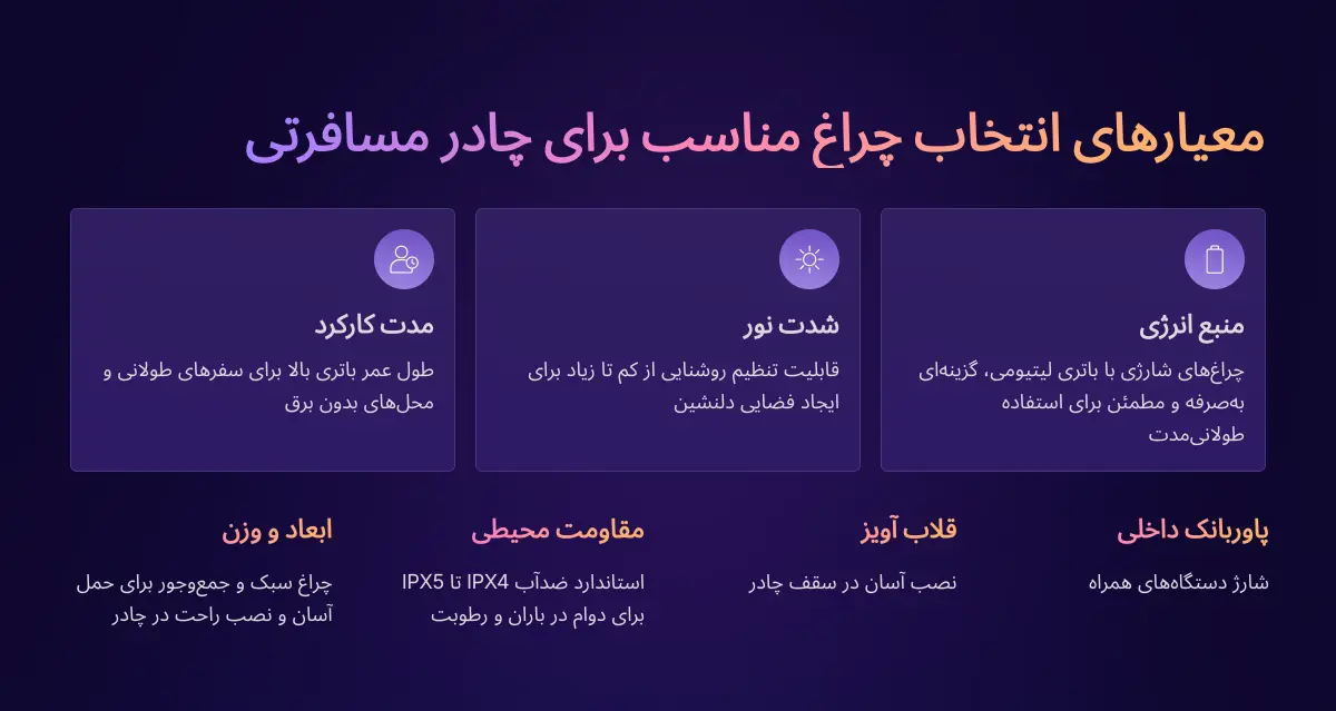 معیارهای انتخاب چراغ چادر مسافرتی