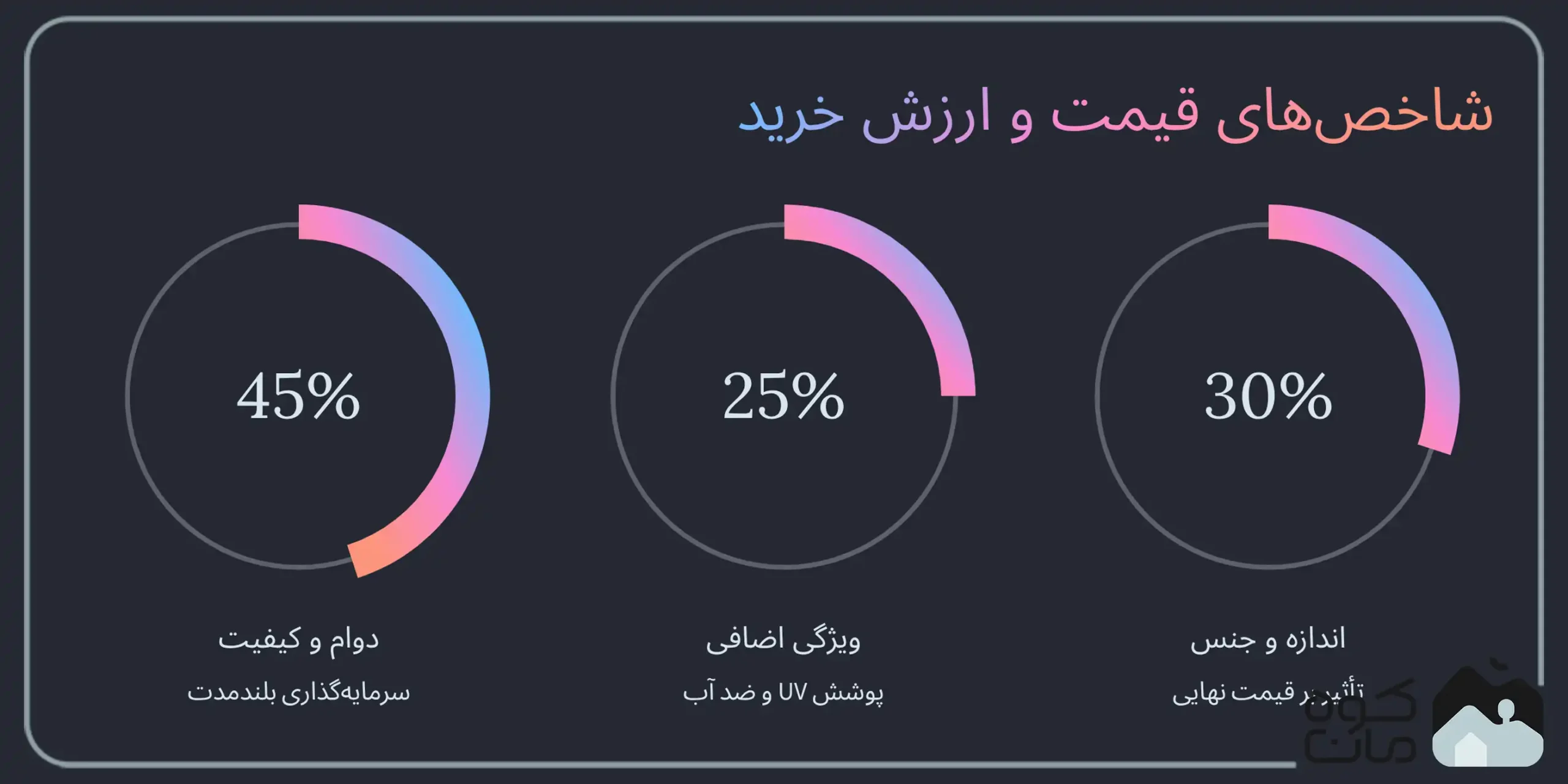 شاخص های قیمت تارپ و ارزش خرید
