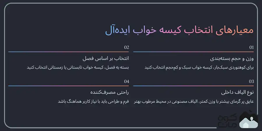 بهترین کیسه خواب کوهنوردی معیارهای انتخاب بهترین کیسه خواب کوهنوردی