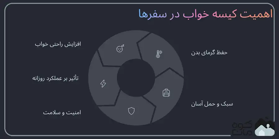 بهترین کیسه خواب کوهنوردی The best mountaineering sleeping bag 2