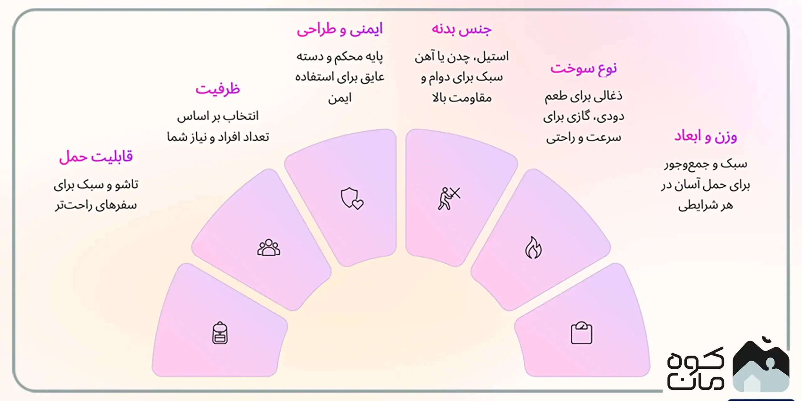 معیارهای انتخاب بهترین منقل مسافرتی