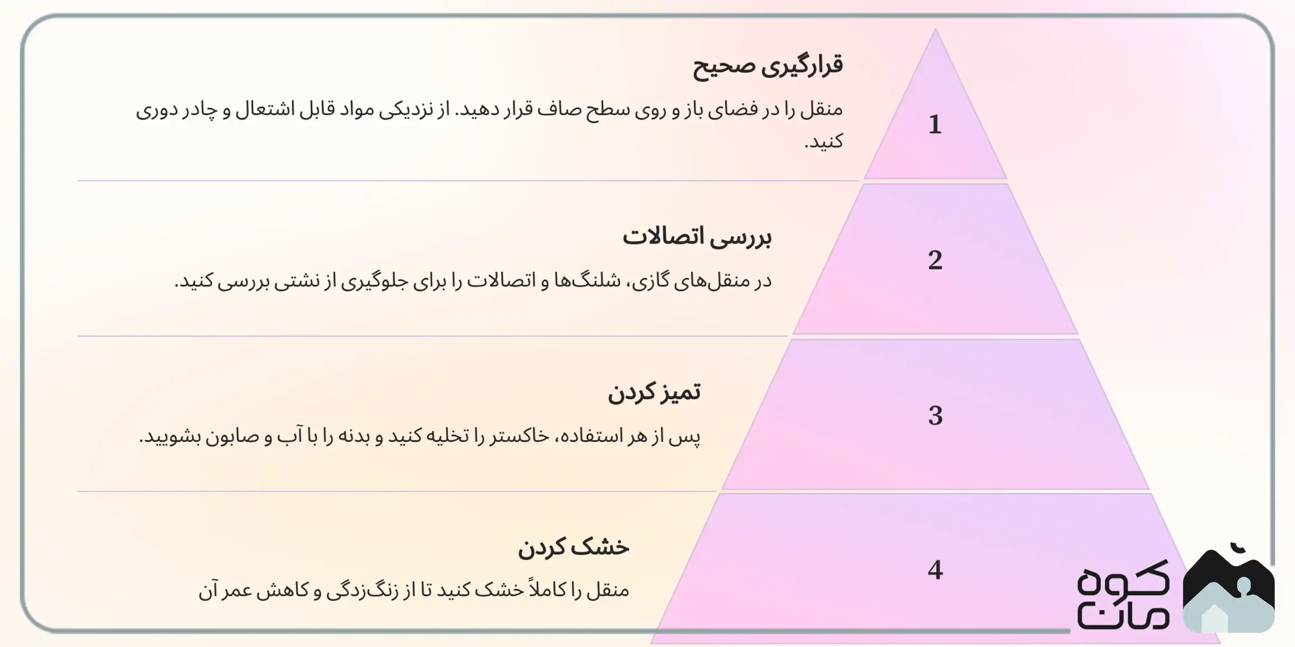 نکات ایمنی در استفاده از منقل مسافرتی