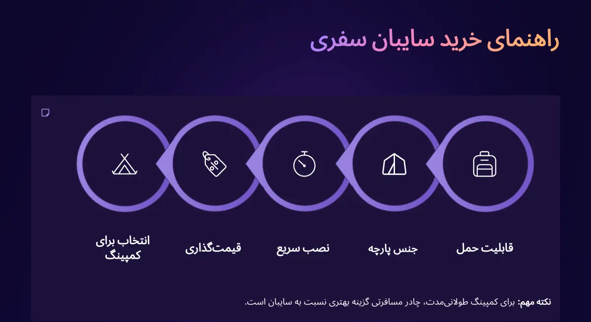 راهنمای انتخاب سایه بان سفری