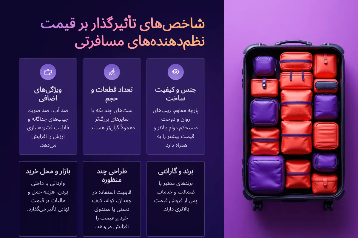 شاخص های تاثیر گذار بر قیمت