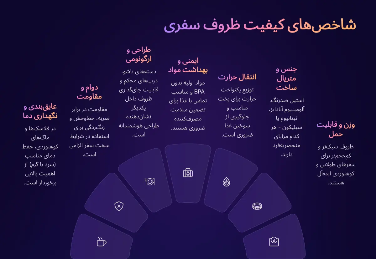 شاخص های کیفیت ظروف سفری