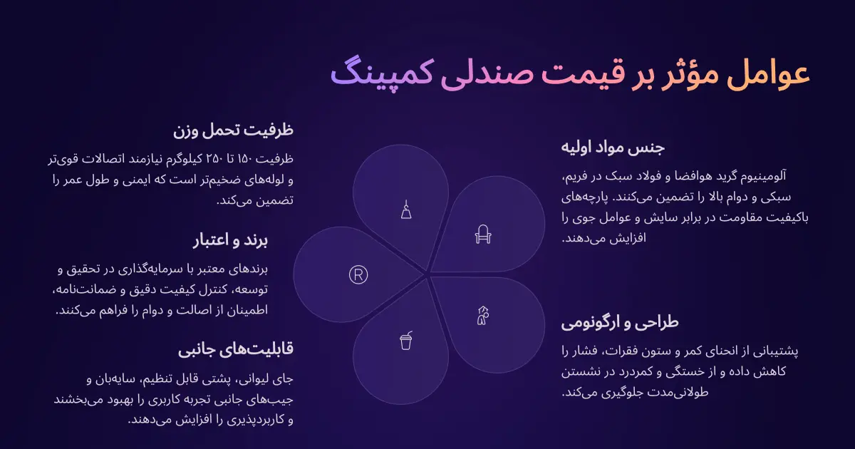 عوامل موثر بر قیمت صندلی کمپینگ