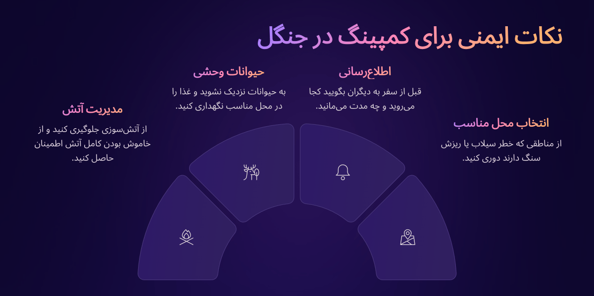 نکات ایمنی برای کمپینگ در جنگل های گیلان