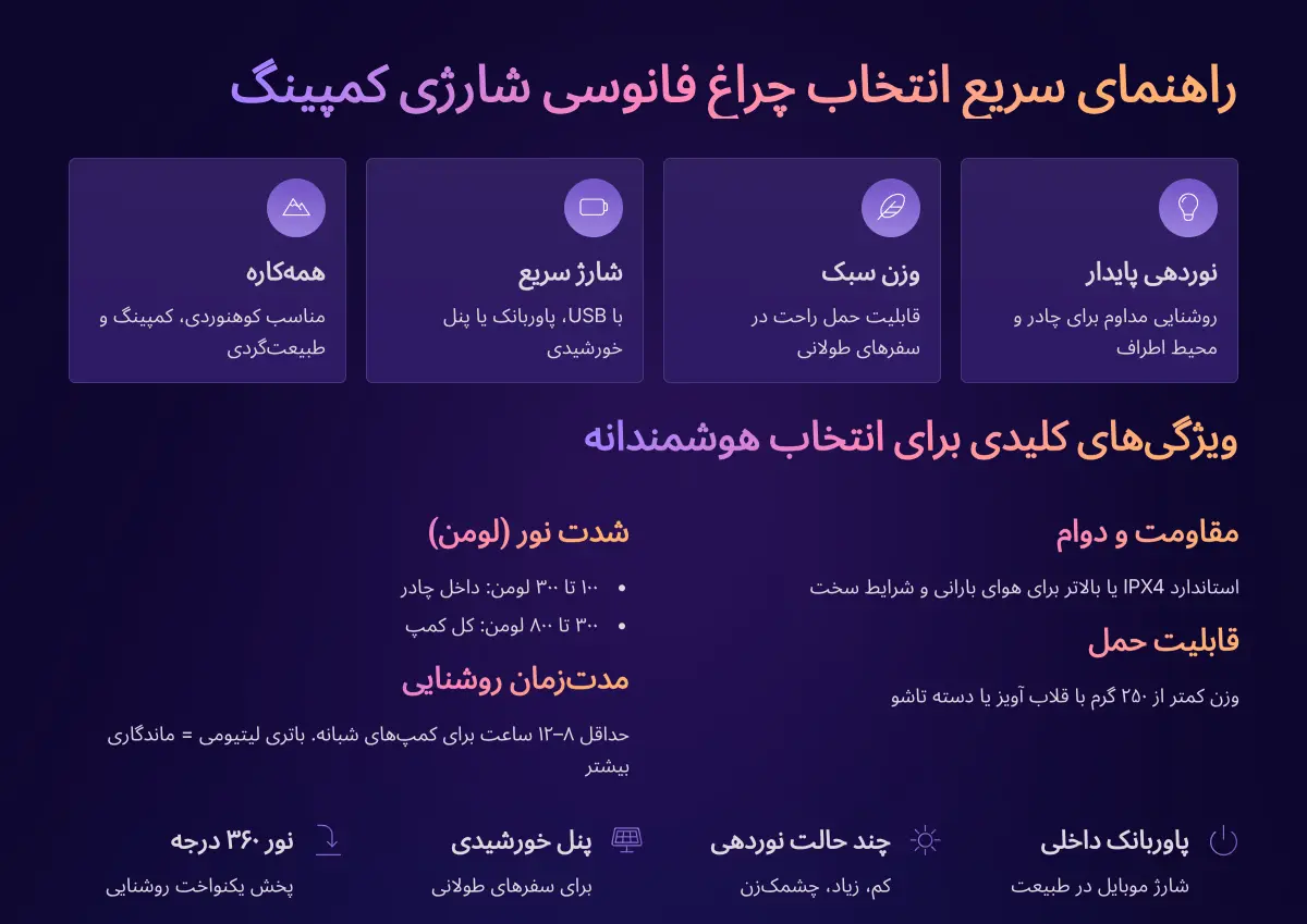 راهنمای خرید چراغ فانوسی شارژی کمپینگ